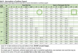 Tji Floor Joist Span Table Tji Joist Span Table Car Interior Design