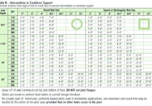 Tji Floor Joist Span Table Tji Span Table Cabinets Matttroy