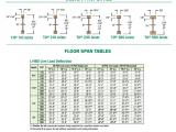 Tji Floor Joist Span Table Trus Joist Lvl Span Table Brokeasshome Com