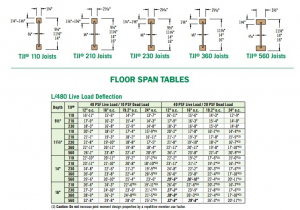 Tji Floor Joist Span Table Trus Joist Lvl Span Table Brokeasshome Com