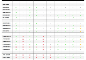 Track Lighting Compatibility Chart Track Lighting Compatibility Chart 100 Images Led