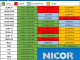 Track Lighting Compatibility Chart Track Lighting Compatibility Chart 28 Images 301