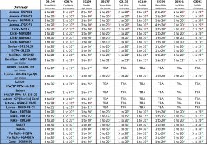 Track Lighting Compatibility Chart Track Lighting Compatibility Chart 28 Images 301