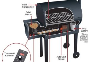 Traeger Grills Tfb38tca Renegade Elite Review Traeger Renegade Elite Grill Reviews Grilling Your Way to