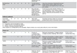 Trane Compressor Model Numbers Voyager I Rooftop Units Pdf