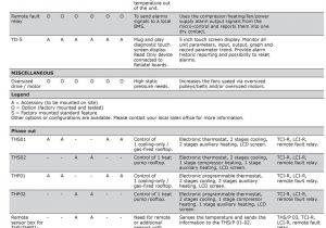 Trane Compressor Model Numbers Voyager I Rooftop Units Pdf