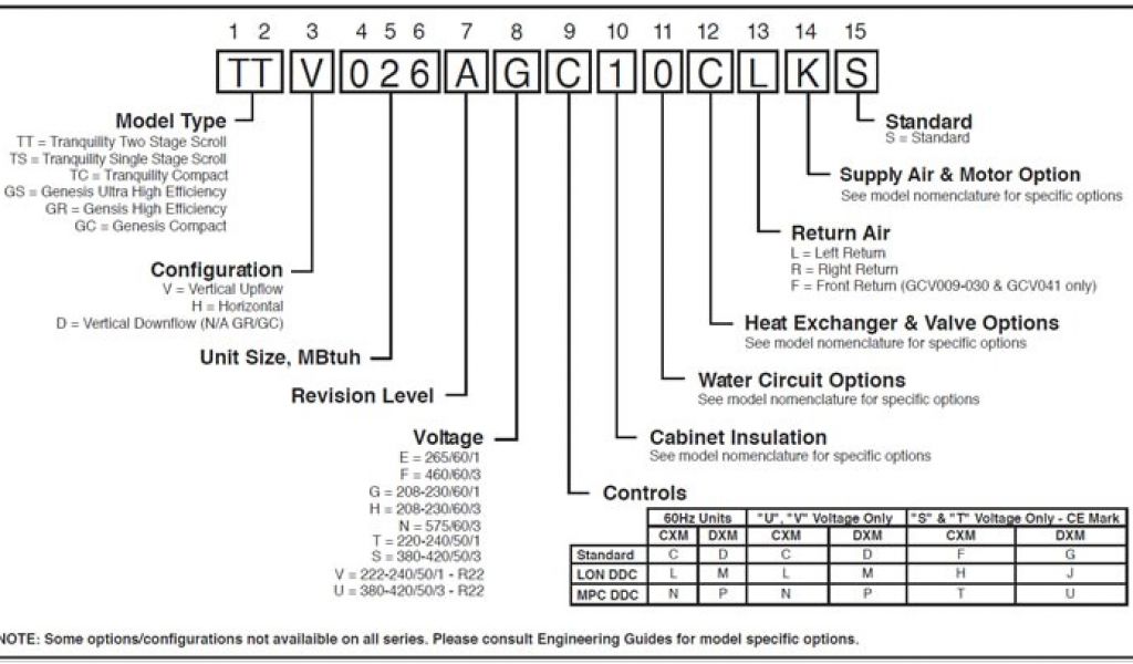 trane voyager diagnostic codes