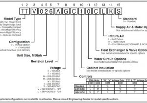 Trane Model Number tonnage Find tonnage On Ahu Hvac Equipment Nomenclature