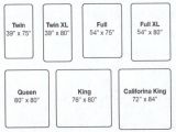 Twin Xl Vs Full Bed Sizes Us New Mattress How Long is A Twin Size Bedding Chart Se