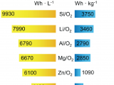 Types Of Batteries Electrochemistry Batteries Free Full Text A Review Of Model Based Design tools