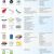 Types Of Batteries Electrochemistry Graphene for Batteries Supercapacitors and Other Energy Storage