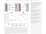 Types Of Batteries Electrochemistry Pdf An Ultrafast Rechargeable Aluminium Ion Battery