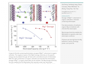 Types Of Batteries Electrochemistry Pdf An Ultrafast Rechargeable Aluminium Ion Battery