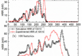 Types Of Batteries Primary and Secondary Applied Sciences Free Full Text A Simplified Analysis to Predict