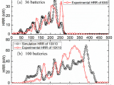 Types Of Batteries Primary and Secondary Applied Sciences Free Full Text A Simplified Analysis to Predict