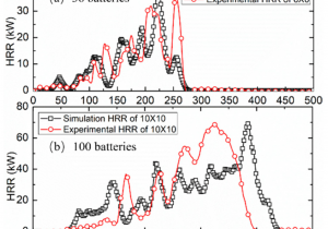 Types Of Batteries Primary and Secondary Applied Sciences Free Full Text A Simplified Analysis to Predict