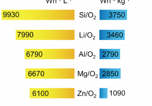 Types Of Batteries Primary and Secondary Batteries Free Full Text A Review Of Model Based Design tools