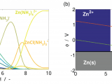 Types Of Batteries Primary and Secondary Batteries Free Full Text A Review Of Model Based Design tools