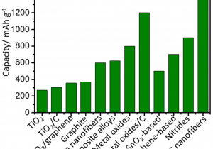 Types Of Batteries Primary and Secondary Batteries Free Full Text Current Advances In Tio2 Based