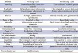 Types Of Batteries Primary and Secondary Difference Between Primary and Secondary Data In 16 Points