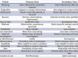 Types Of Batteries Primary and Secondary Difference Between Primary and Secondary Data In 16 Points