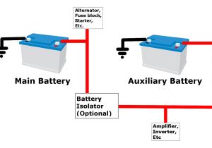 Types Of Batteries Primary and Secondary is It Safe to Add An Auxiliary Battery