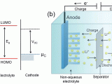 Types Of Batteries Primary and Secondary Nanostructured Anode Materials for Lithium Ion Batteries Journal