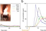 Types Of Batteries Primary and Secondary toxic Fluoride Gas Emissions From Lithium Ion Battery Fires