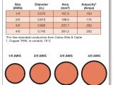 Types Of Batteries Used In solar Power Systems Inverter Battery Cables Home Power Magazine