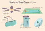 Types Of Batteries Used In solar Power Systems top 10 Residential Uses for solar Energy