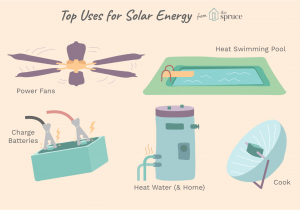 Types Of Batteries Used In solar Power Systems top 10 Residential Uses for solar Energy