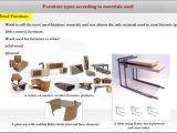 Types Of Materials Used In Furniture Making Research About Furniture Design