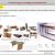 Types Of Materials Used In Furniture Making Research About Furniture Design