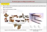 Types Of Materials Used to Make Furniture Research About Furniture Design