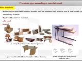 Types Of Materials Used to Make Furniture Research About Furniture Design