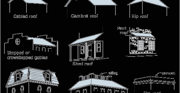 Types Of Roof Lines Dictionary Of Architectural Terms Phmc Gt Pennsylvania