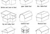 Types Of Roof Lines Roof Designs Terms Types and Pictures One Project Closer