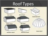 Types Of Roof Lines Roofs