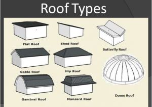 Types Of Roof Lines Roofs