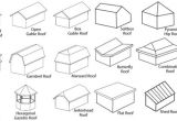 Types Of Roof Lines Roofs