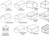 Types Of Roof Lines Roofs