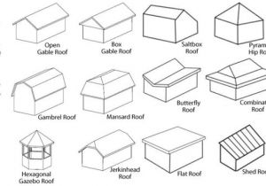 Types Of Roof Lines Roofs