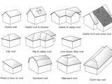 Types Of Roof Lines Truss Builder Powerful tool for Any Type Of Roof Truss