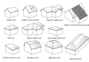 Types Of Roof Lines Truss Builder Powerful tool for Any Type Of Roof Truss