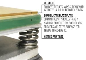 Used Restaurant Equipment Charlottetown Amazon Com Gizmo Dorks Pei Sheet 3d Printer Build Surface 235mm X