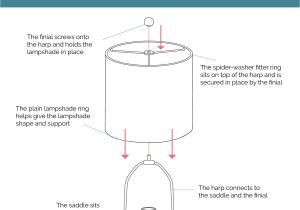 What Does Spider Fitting Lamp Shade Mean Lamp Shade Ring Set to Make A Diy Drum Ring Lamp Shade Us Style