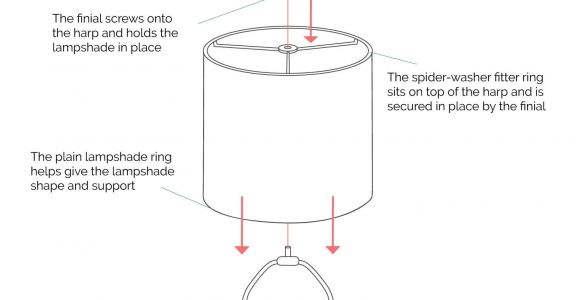 What Does Spider Fitting Lamp Shade Mean Lamp Shade Ring Set to Make A Diy Drum Ring Lamp Shade Us Style