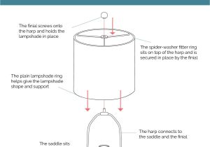 What is A Spider Fitter Lamp Shade Lamp Shade Ring Set to Make A Diy Drum Ring Lamp Shade Us Style