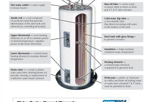 Whirlpool Energy Smart Electric Water Heater Troubleshooting Plumbing Hardware Universal Replacement Parts aftermarket