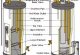 Whirlpool Energy Smart Electric Water Heater Troubleshooting Whirlpool Electric Water Heater Diagrams Wiring Diagram Libraries